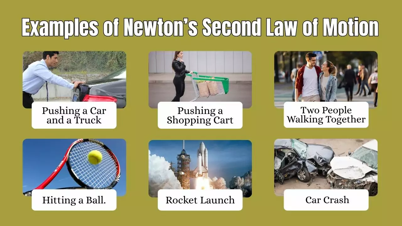 Examples of Newton’s Second Law of Motion