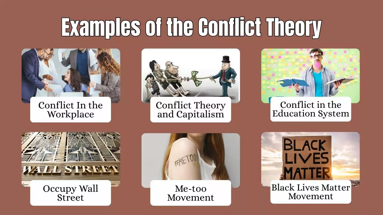 Examples of the Conflict Theory